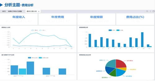 銷售數據分析軟件 AI賦能，讓你遠離糊涂賬